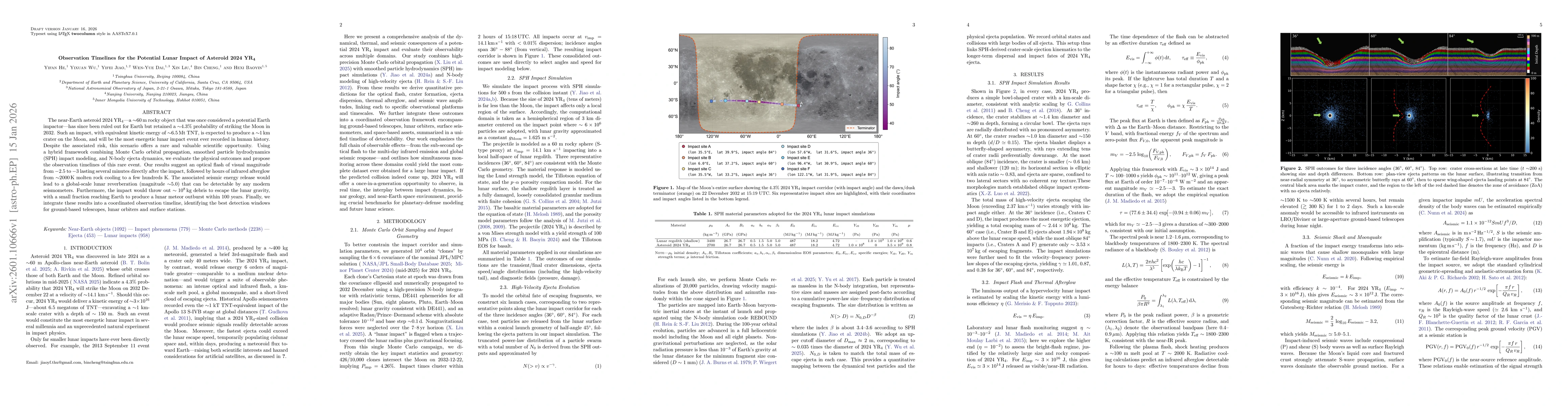 Thumbnail for Observation Timelines for the Potential Lunar Impact of Asteroid 2024 YR4