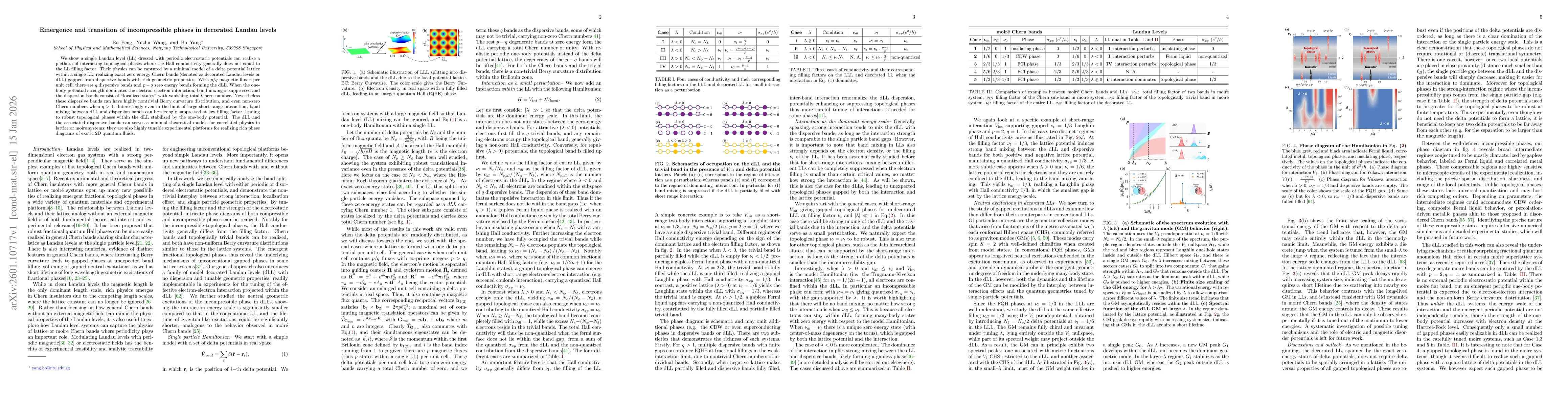 Thumbnail for Emergence and transition of incompressible phases in decorated Landau levels