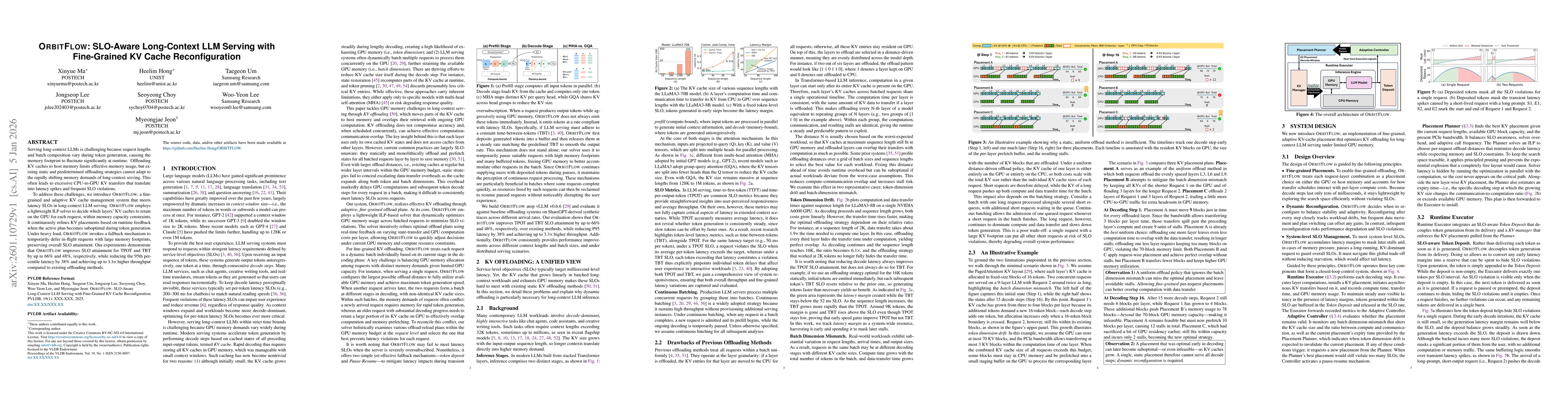 Thumbnail for ORBITFLOW: SLO-Aware Long-Context LLM Serving with Fine-Grained KV Cache Reconfiguration