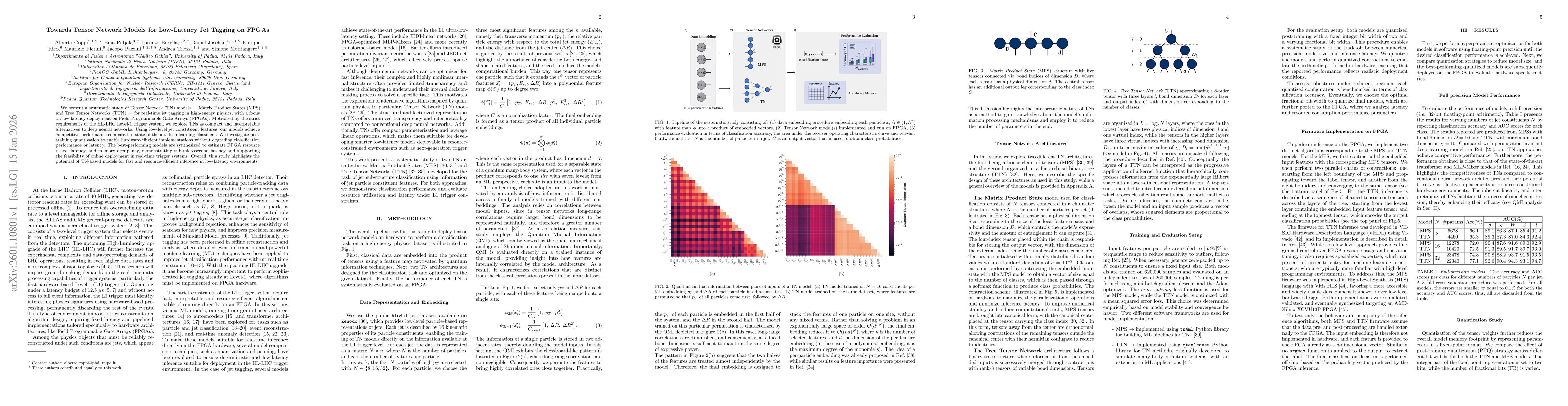 Thumbnail for Towards Tensor Network Models for Low-Latency Jet Tagging on FPGAs