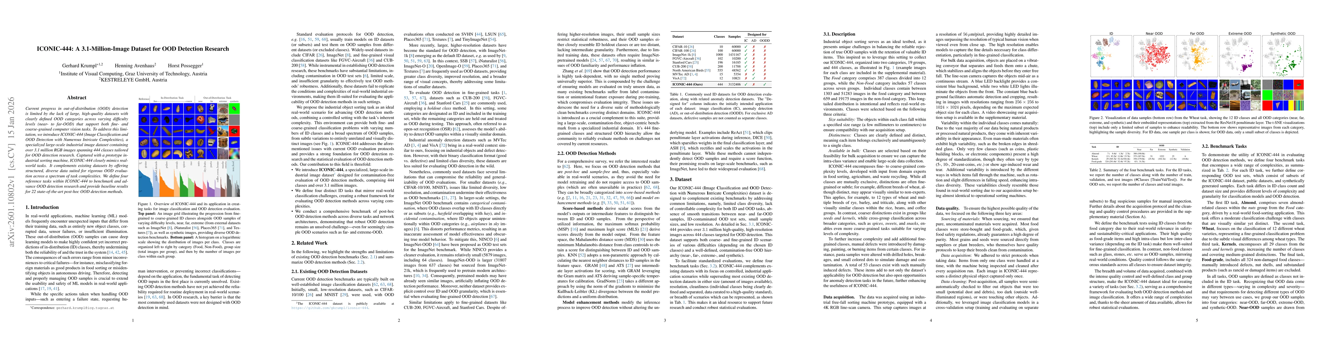 Thumbnail for ICONIC-444: A 3.1-Million-Image Dataset for OOD Detection Research