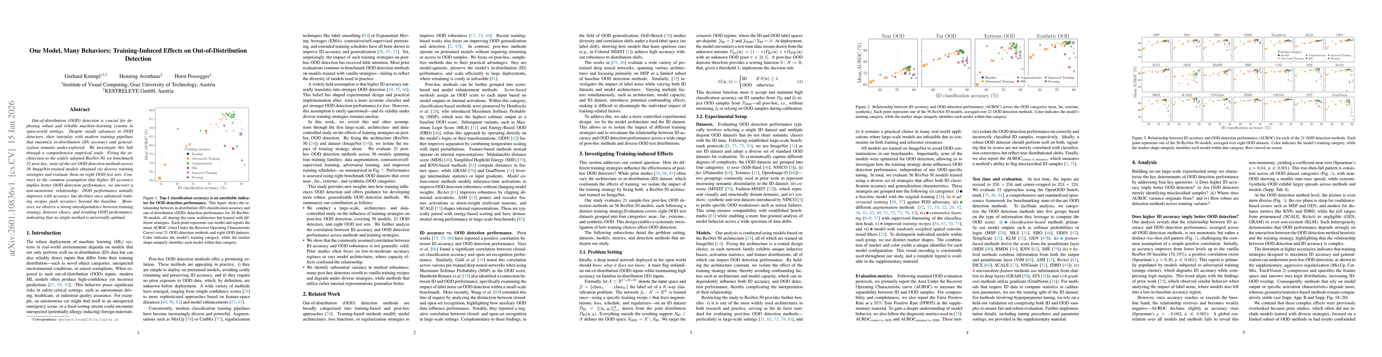 Thumbnail for One Model, Many Behaviors: Training-Induced Effects on Out-of-Distribution Detection