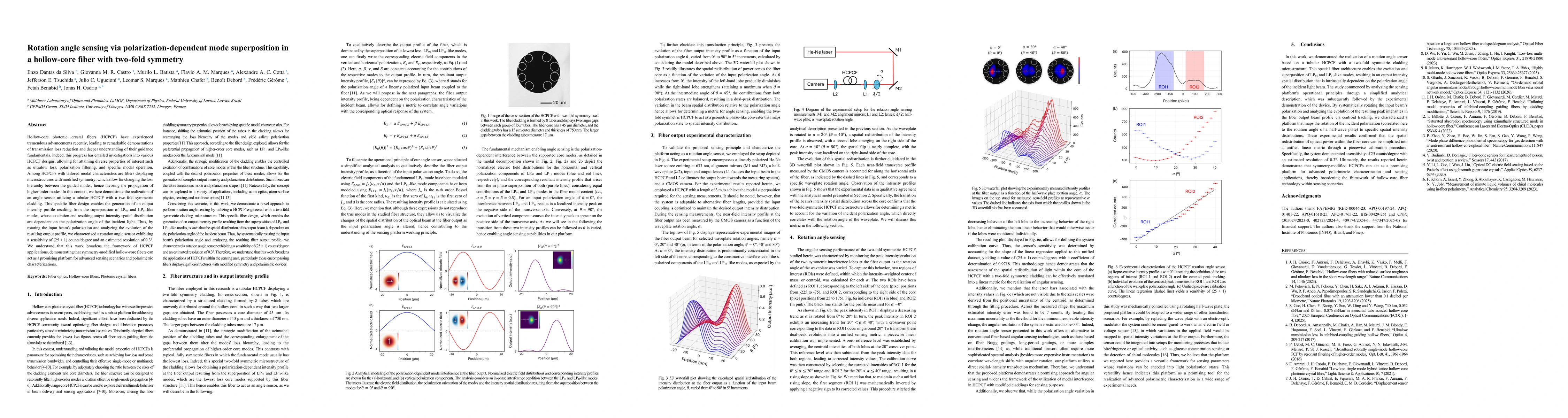 Thumbnail for Rotation angle sensing via polarization-dependent mode superposition in a hollow-core fiber with two-fold symmetry