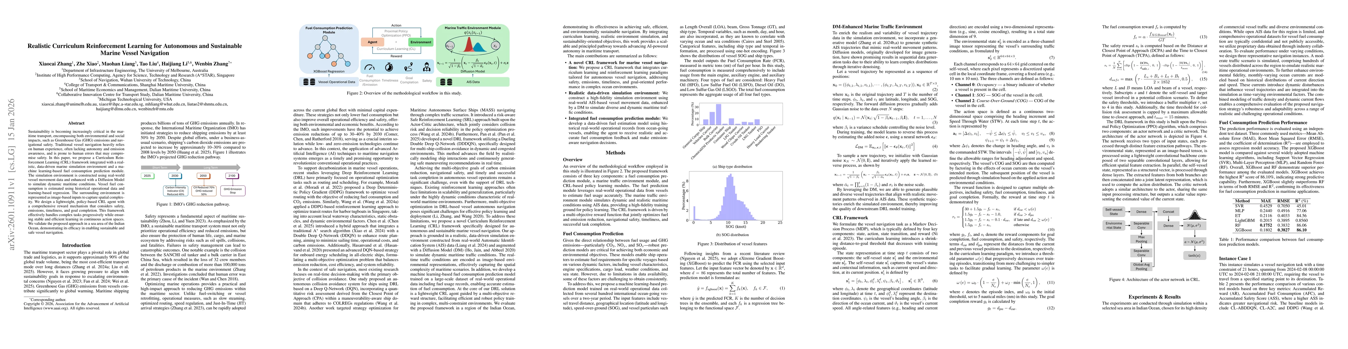 Thumbnail for Realistic Curriculum Reinforcement Learning for Autonomous and Sustainable Marine Vessel Navigation