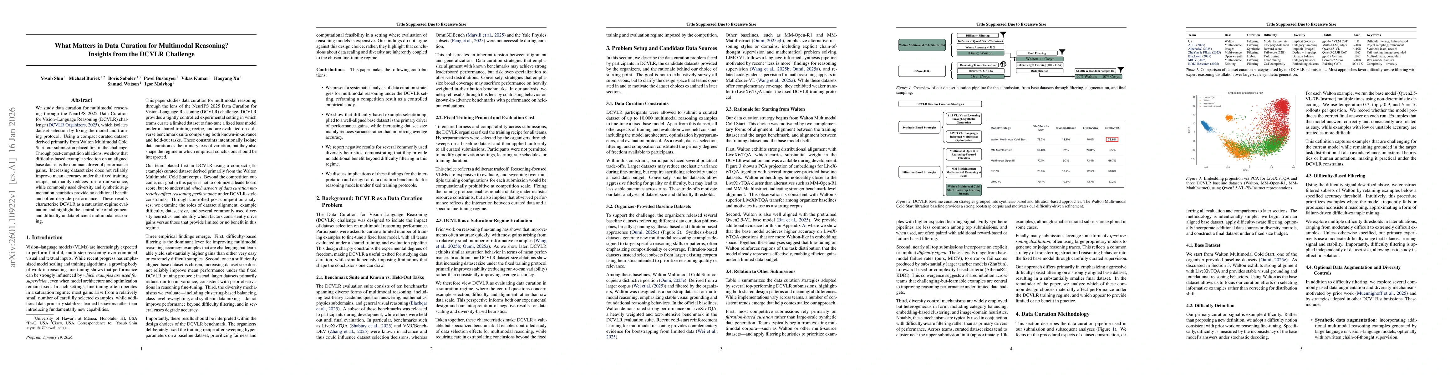 Thumbnail for What Matters in Data Curation for Multimodal Reasoning? Insights from the DCVLR Challenge