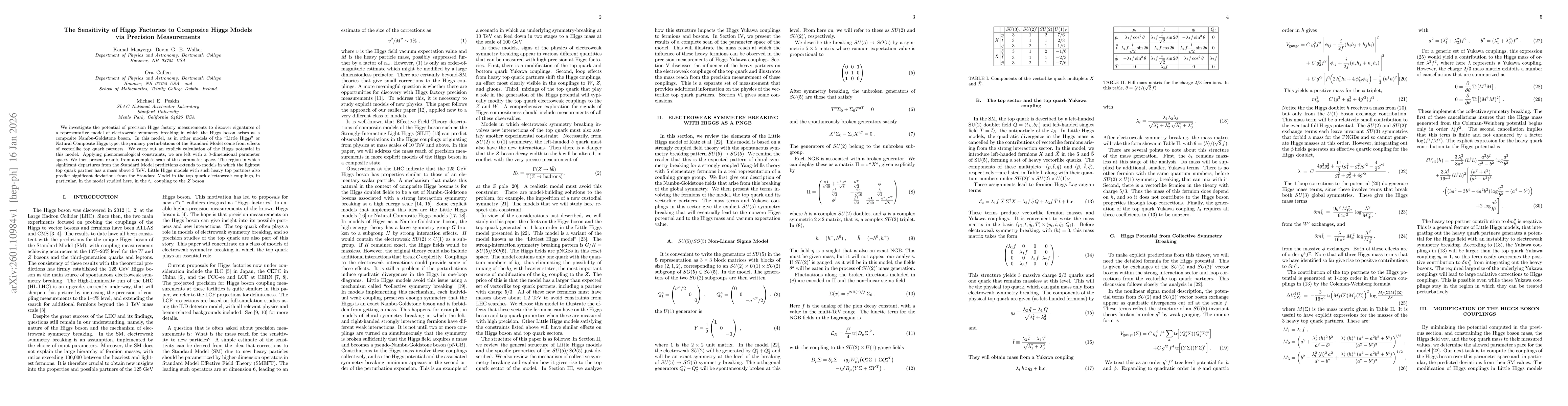 Thumbnail for The Sensitivity of Higgs Factories to Composite Higgs Models via Precision Measurements
