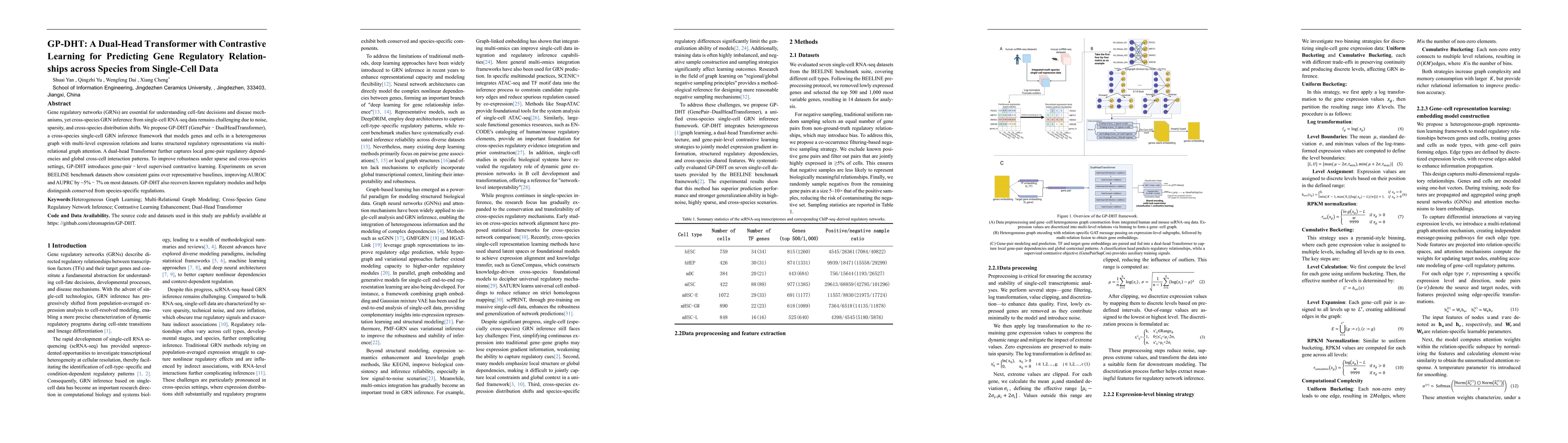 Thumbnail for GP-DHT: A Dual-Head Transformer with Contras-tive Learning for Predicting Gene Regulatory Rela-tionships across Species from Single-Cell Data