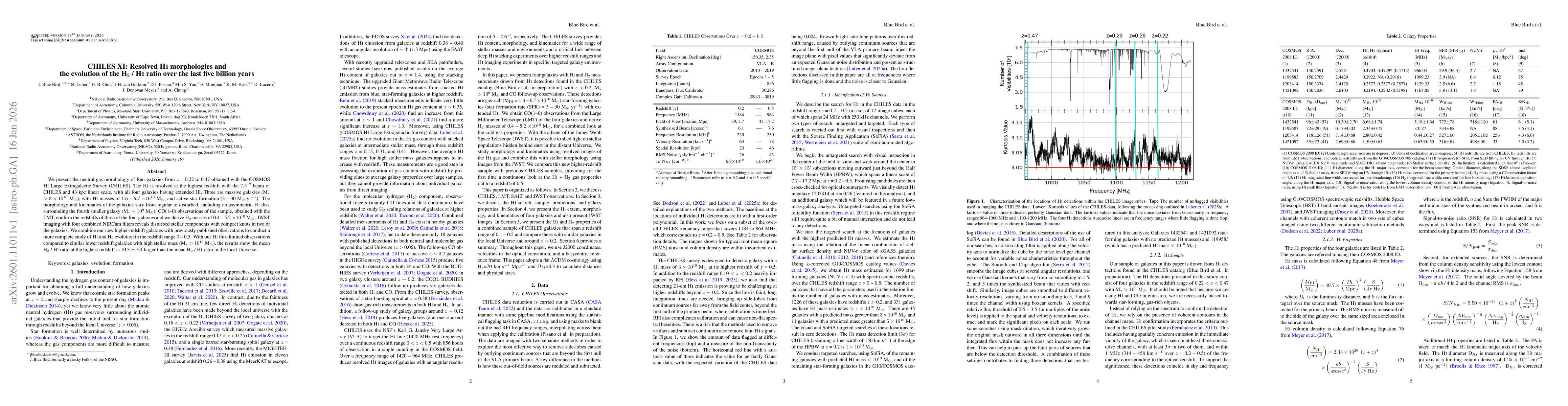 Thumbnail for CHILES XI: Resolved HI morphologies and the evolution of the H2/HI ratio over the last five billion years