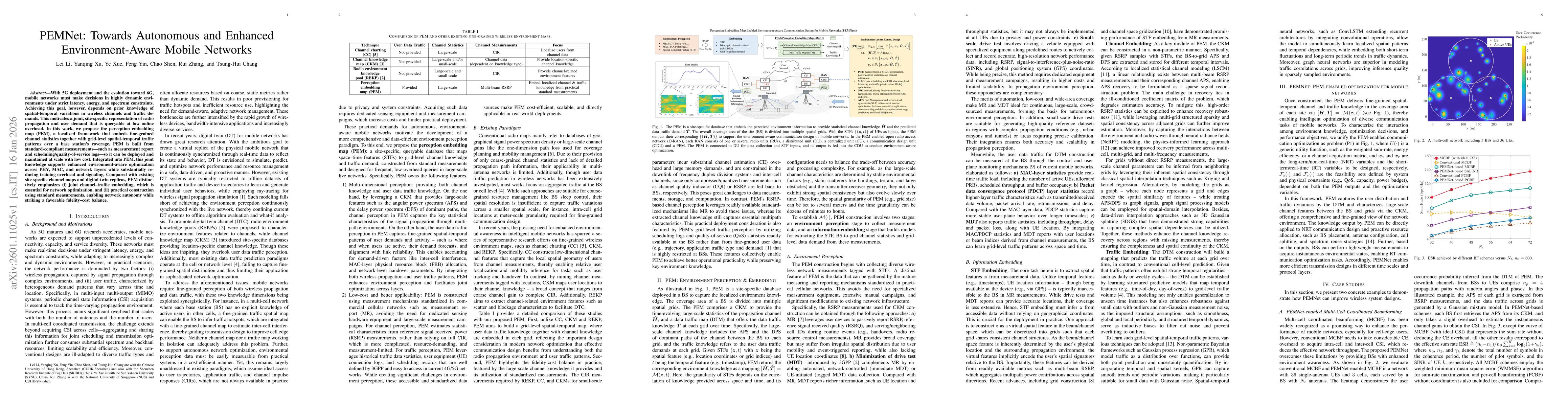 Thumbnail for PEMNet: Towards Autonomous and Enhanced Environment-Aware Mobile Networks