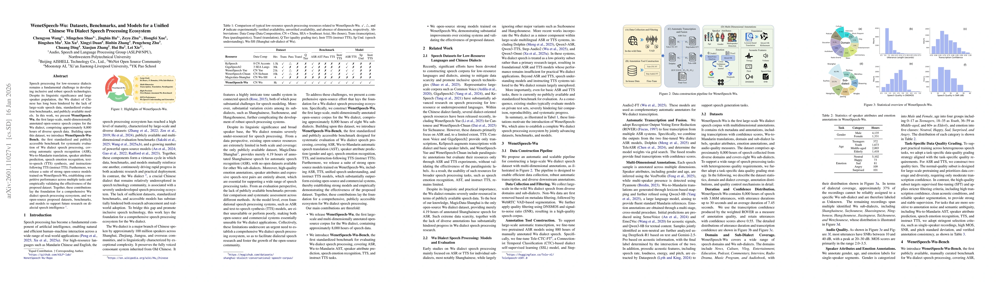Thumbnail for WenetSpeech-Wu: Datasets, Benchmarks, and Models for a Unified Chinese Wu Dialect Speech Processing Ecosystem