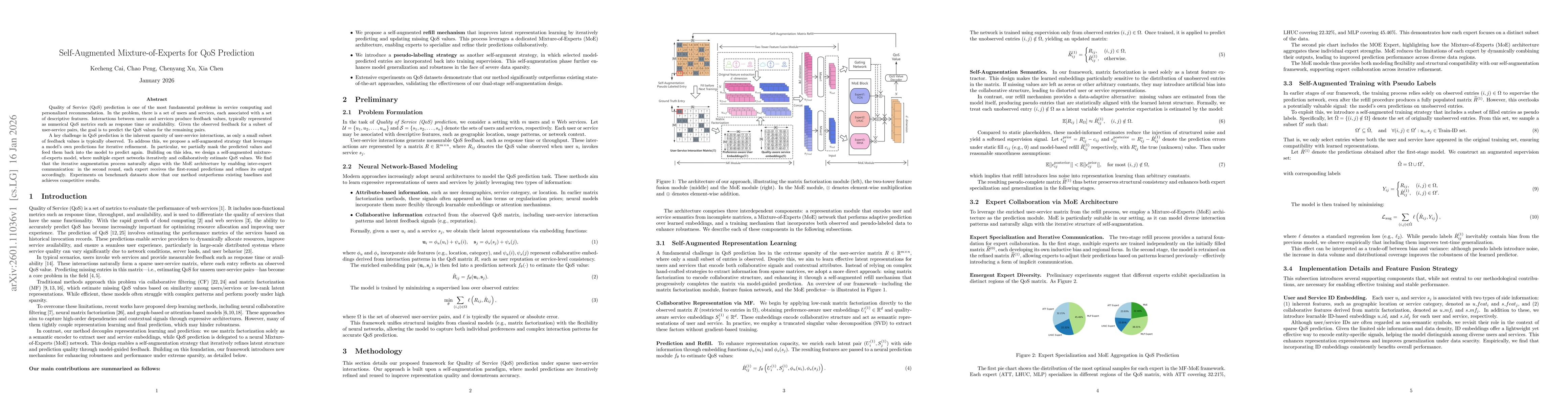 Thumbnail for Self-Augmented Mixture-of-Experts for QoS Prediction