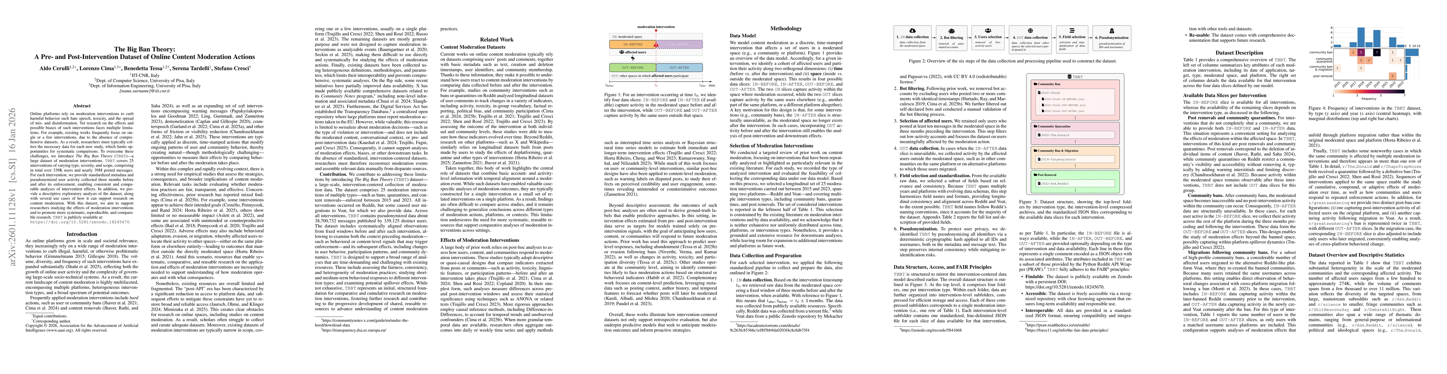 Thumbnail for The Big Ban Theory: A Pre- and Post-Intervention Dataset of Online Content Moderation Actions
