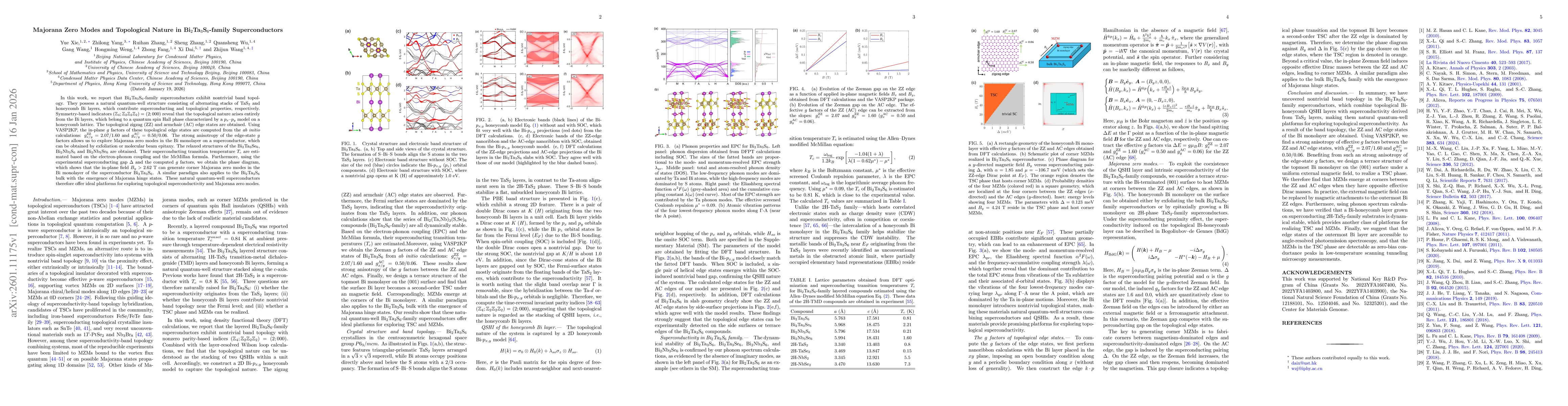 Thumbnail for Majorana Zero Modes and Topological Nature in Bi2Ta3S6-family Superconductors