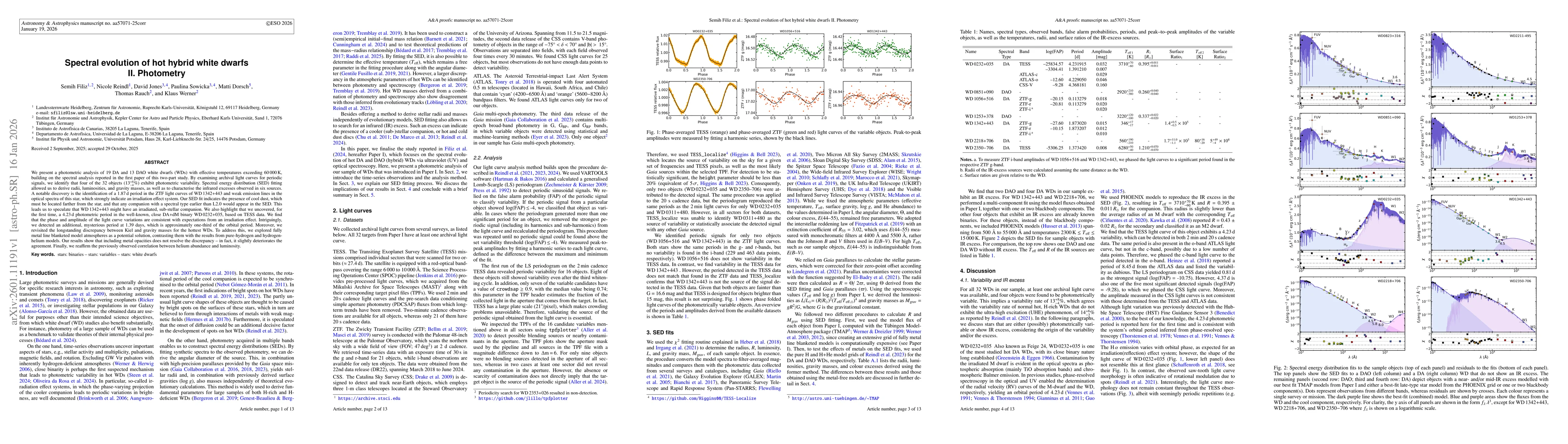 Thumbnail for Spectral evolution of hot hybrid white dwarfs: II. Photometry