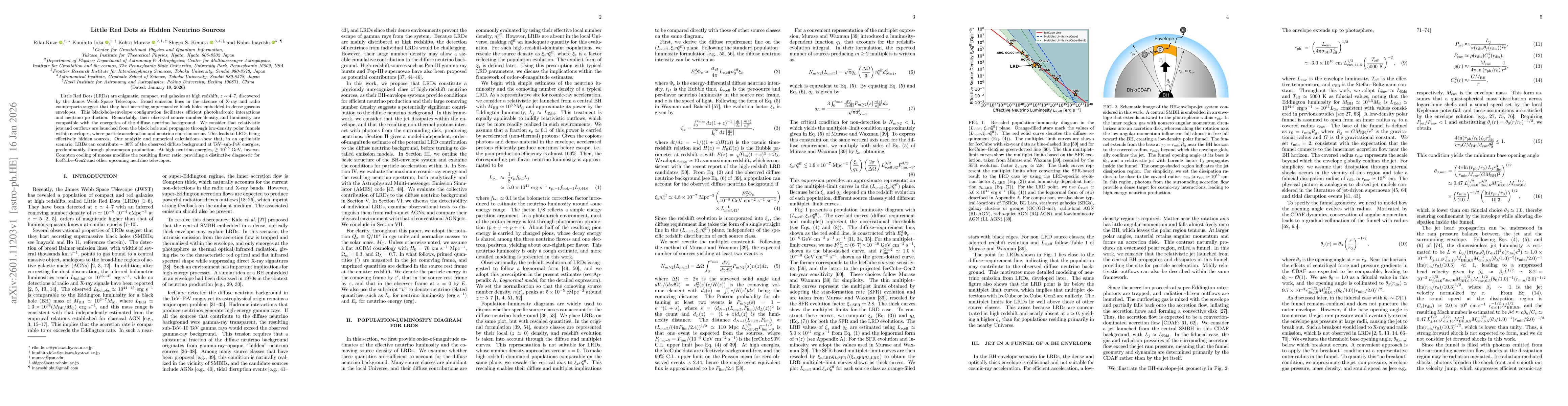 Thumbnail for Little Red Dots as Hidden Neutrino Sources