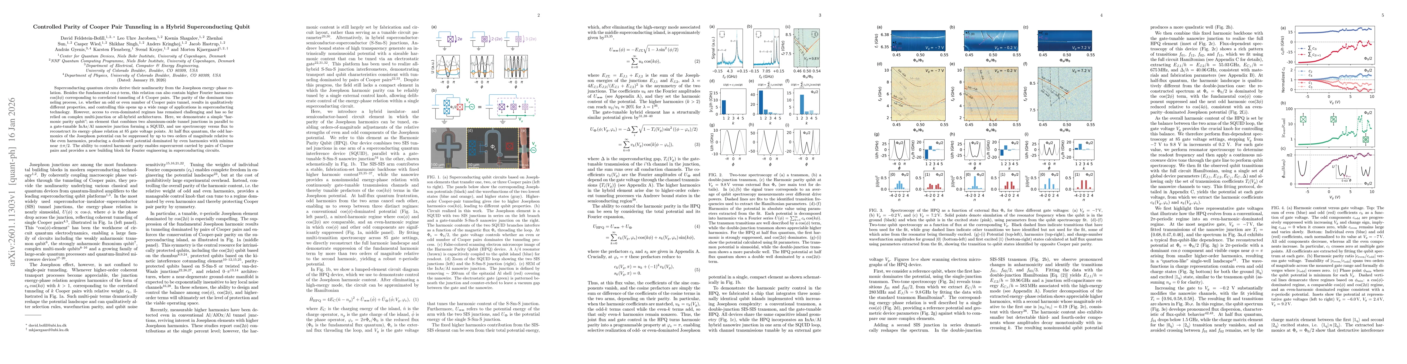 Thumbnail for Controlled Parity of Cooper Pair Tunneling in a Hybrid Superconducting Qubit