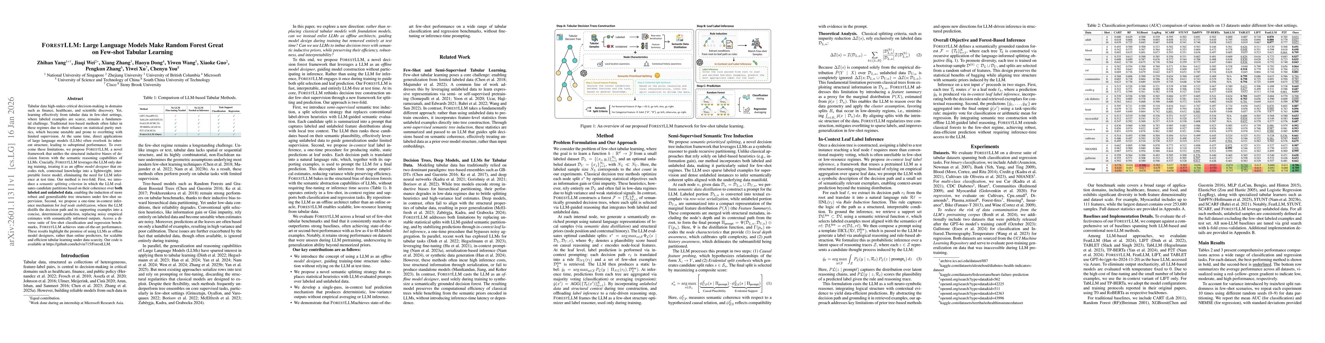 Thumbnail for FORESTLLM: Large Language Models Make Random Forest Great on Few-shot Tabular Learning