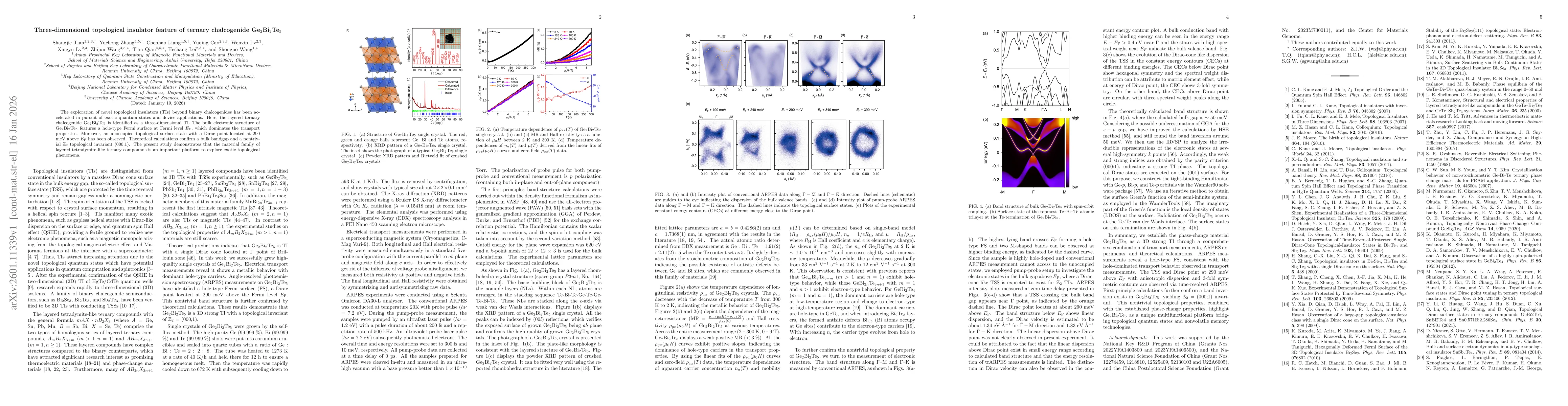 Thumbnail for Three-dimensional topological insulator feature of ternary chalcogenide Ge2Bi2Te5