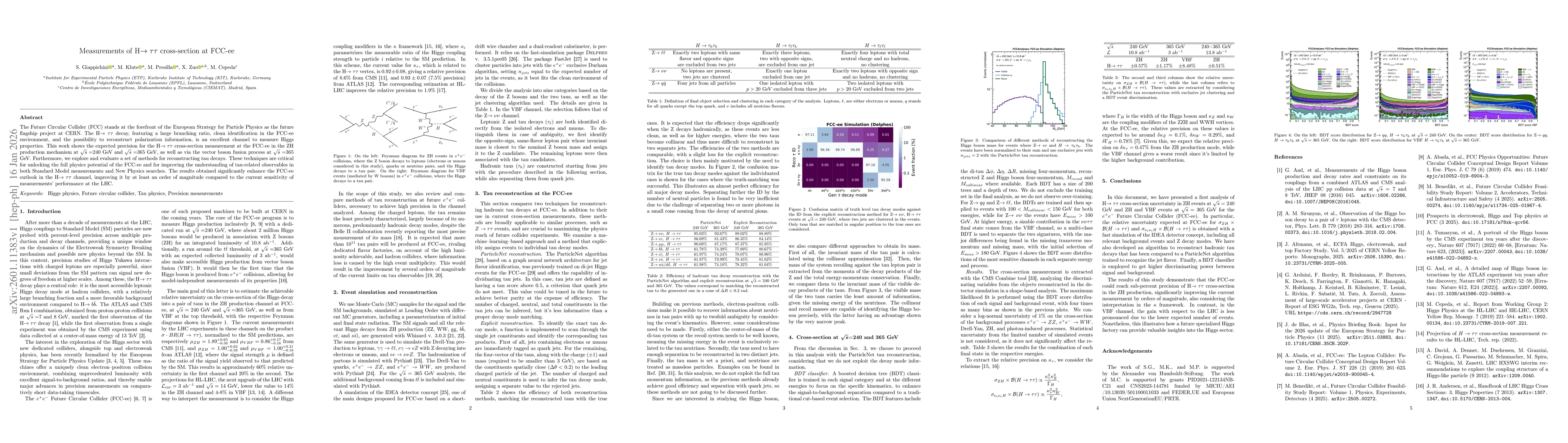 Thumbnail for Measurements of H$\toττ$ cross-section at FCC-ee