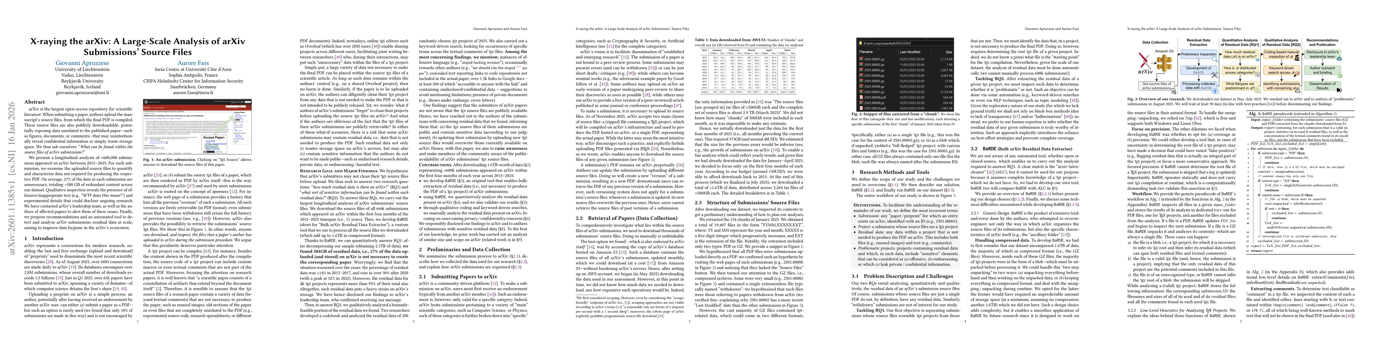 Thumbnail for X-raying the arXiv: A Large-Scale Analysis of arXiv Submissions' Source Files