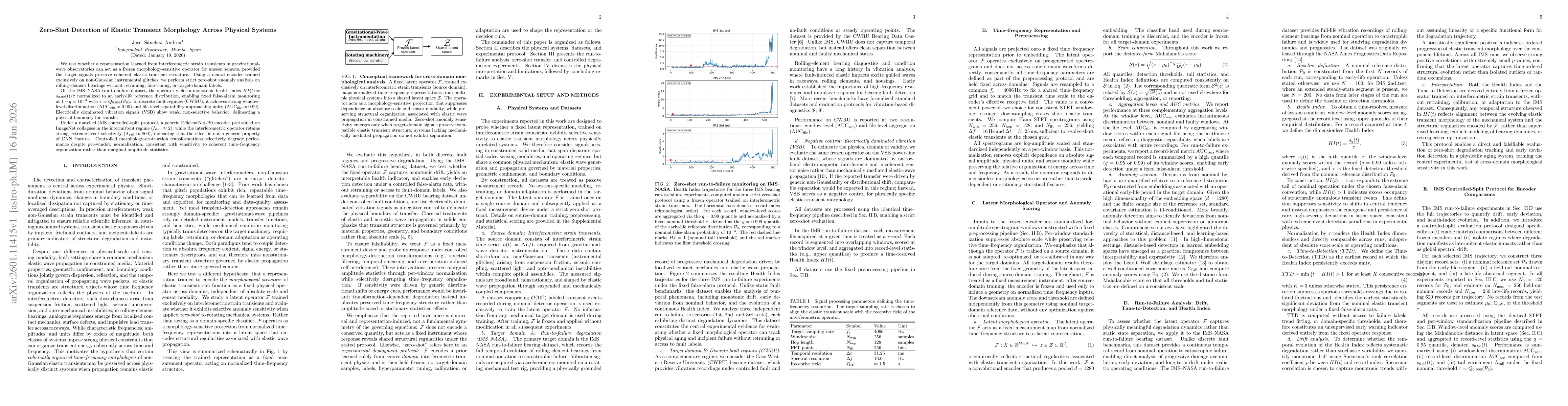Thumbnail for Zero-Shot Detection of Elastic Transient Morphology Across Physical Systems