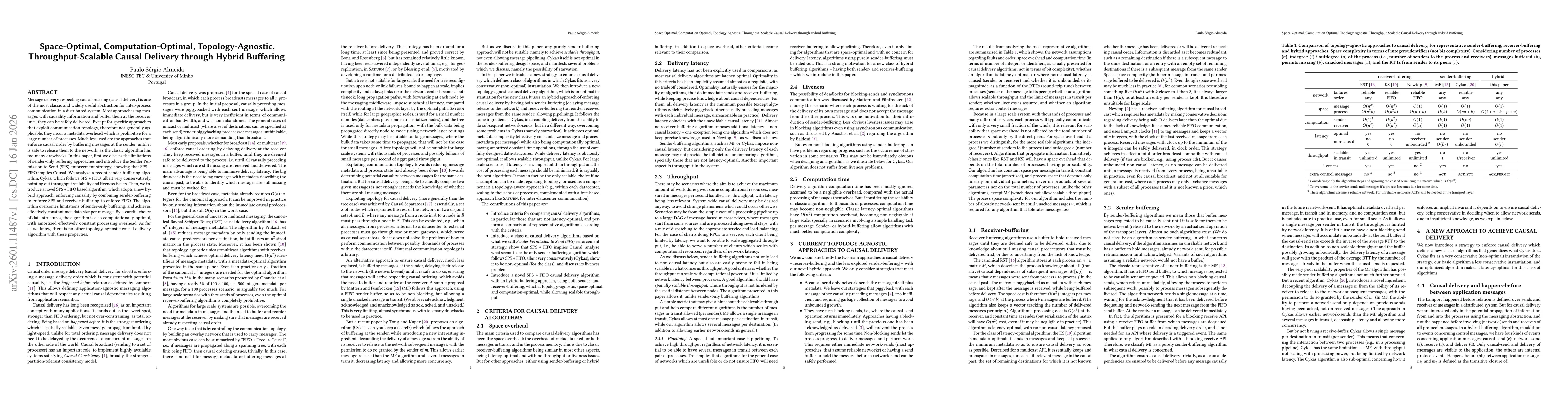Thumbnail for Space-Optimal, Computation-Optimal, Topology-Agnostic, Throughput-Scalable Causal Delivery through Hybrid Buffering
