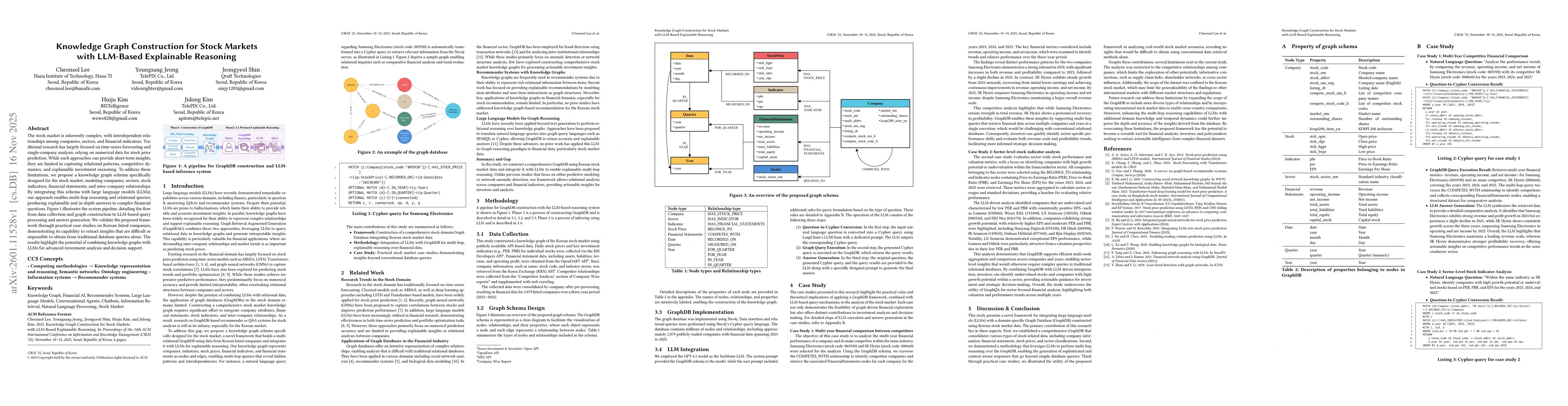 Thumbnail for Knowledge Graph Construction for Stock Markets with LLM-Based Explainable Reasoning