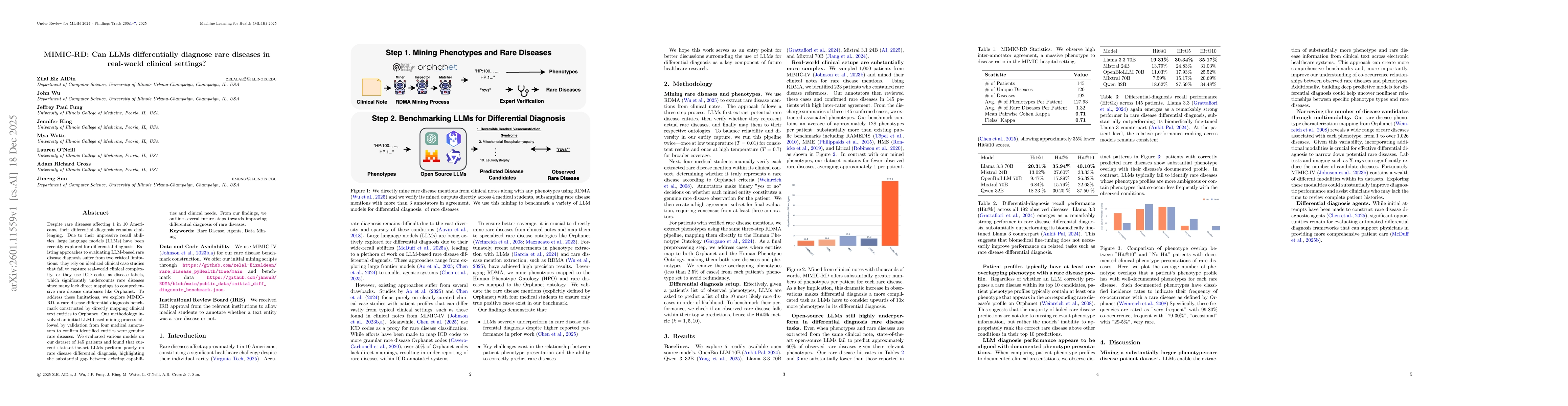 Thumbnail for MIMIC-RD: Can LLMs differentially diagnose rare diseases in real-world clinical settings?