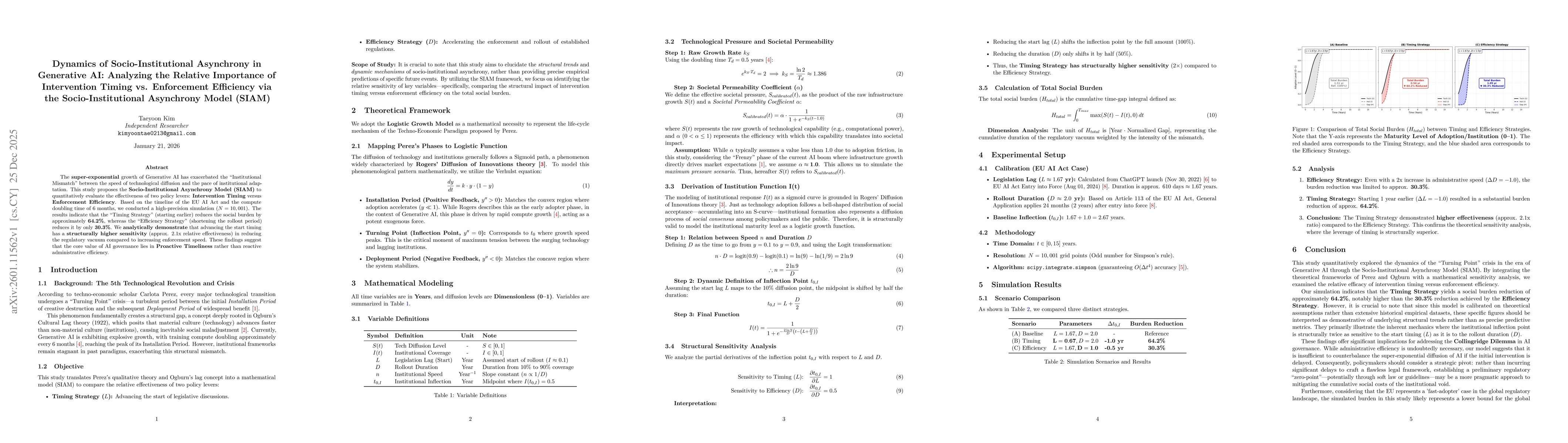 Thumbnail for Dynamics of Socio-Institutional Asynchrony in Generative AI: Analyzing the Relative Importance of Intervention Timing vs. Enforcement Efficiency via the Socio-Institutional Asynchrony Model (SIAM)