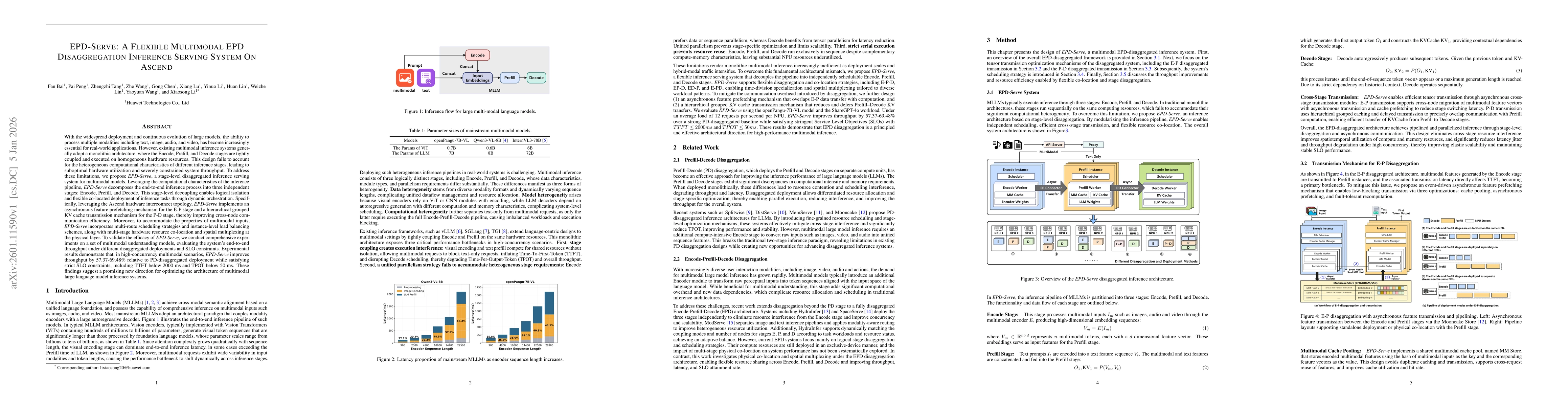 Thumbnail for EPD-Serve: A Flexible Multimodal EPD Disaggregation Inference Serving System On Ascend