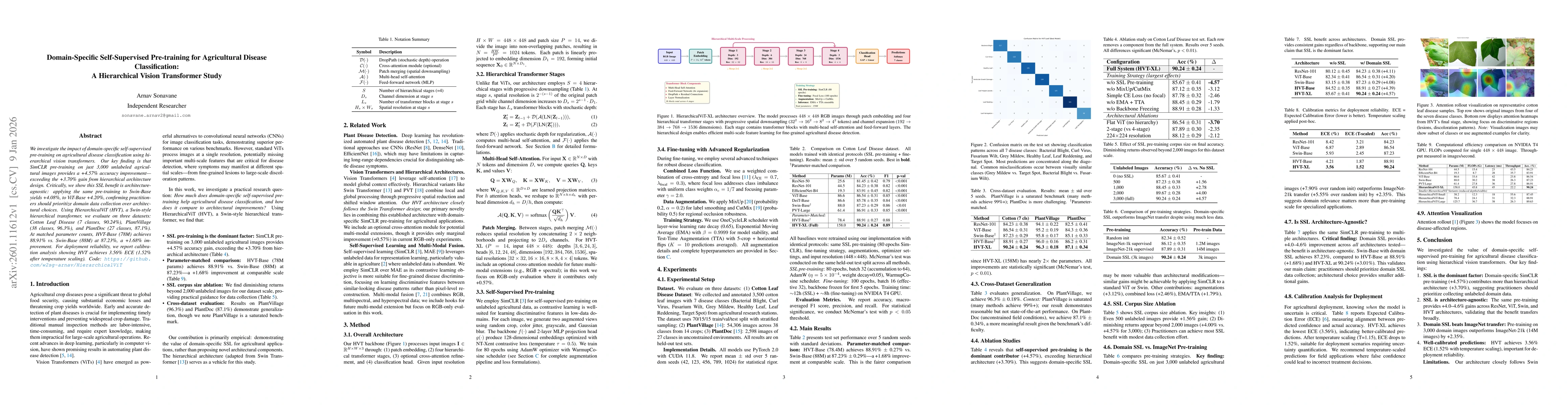 Thumbnail for Domain-Specific Self-Supervised Pre-training for Agricultural Disease Classification: A Hierarchical Vision Transformer Study