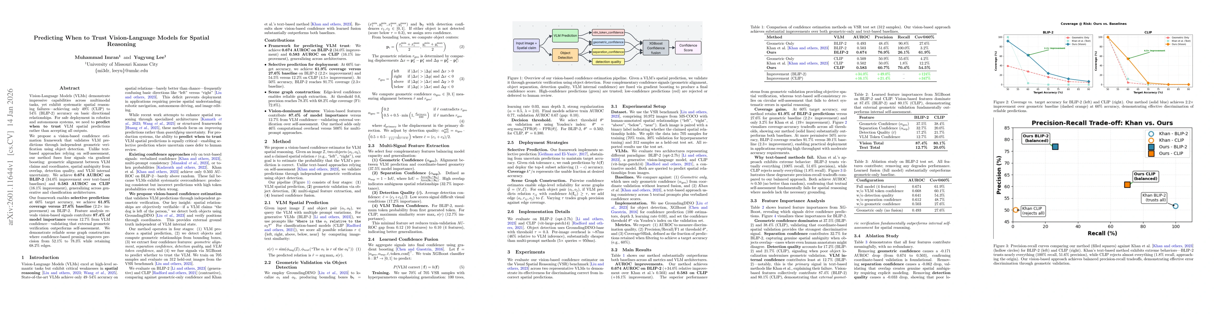 Thumbnail for Predicting When to Trust Vision-Language Models for Spatial Reasoning