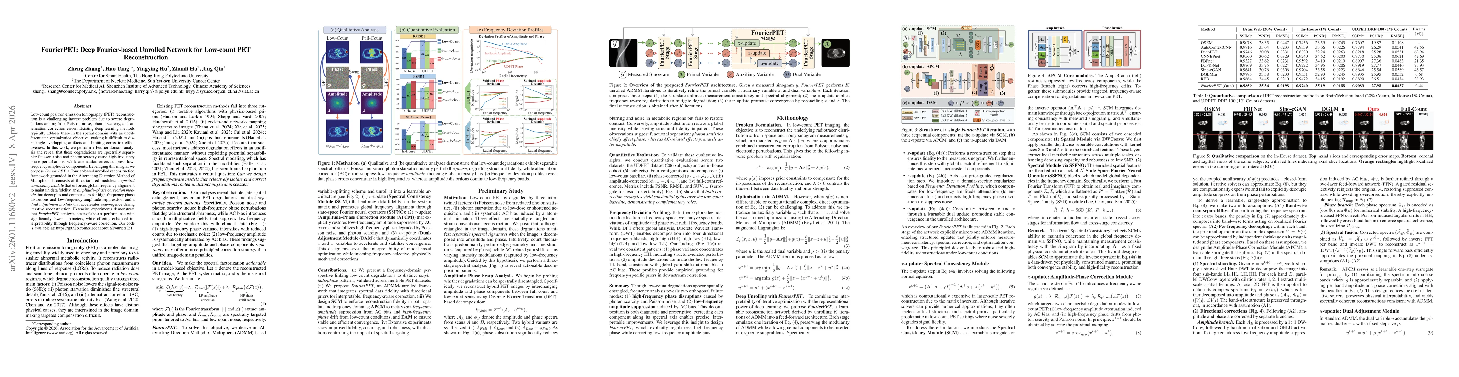 Thumbnail for FourierPET: Deep Fourier-based Unrolled Network for Low-count PET Reconstruction