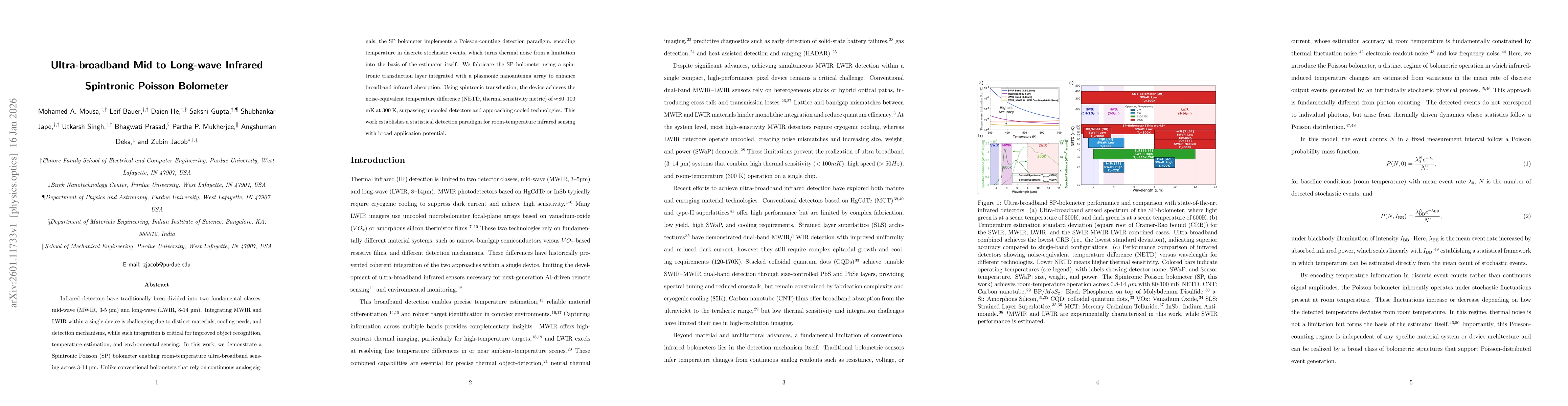 Thumbnail for Ultra-broadband Mid to Long-wave Infrared Spintronic Poisson Bolometer