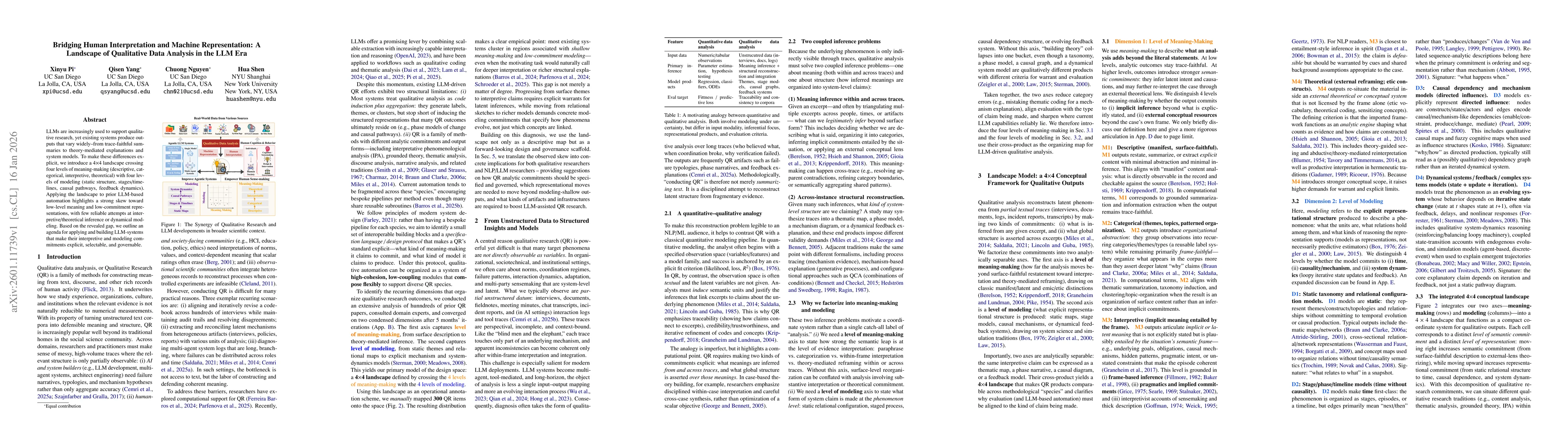 Thumbnail for Bridging Human Interpretation and Machine Representation: A Landscape of Qualitative Data Analysis in the LLM Era