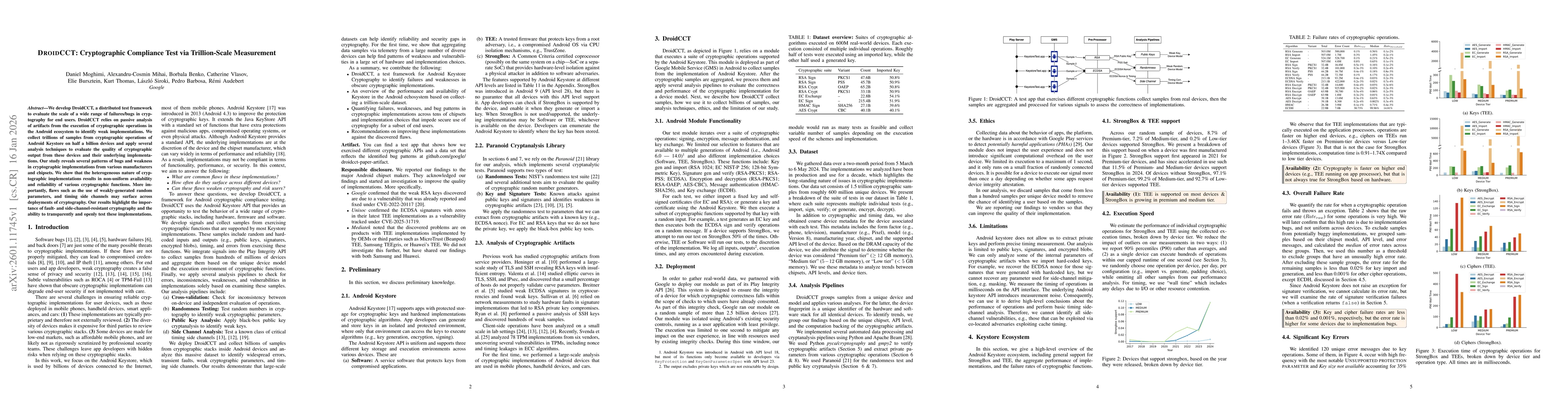 Thumbnail for DROIDCCT: Cryptographic Compliance Test via Trillion-Scale Measurement