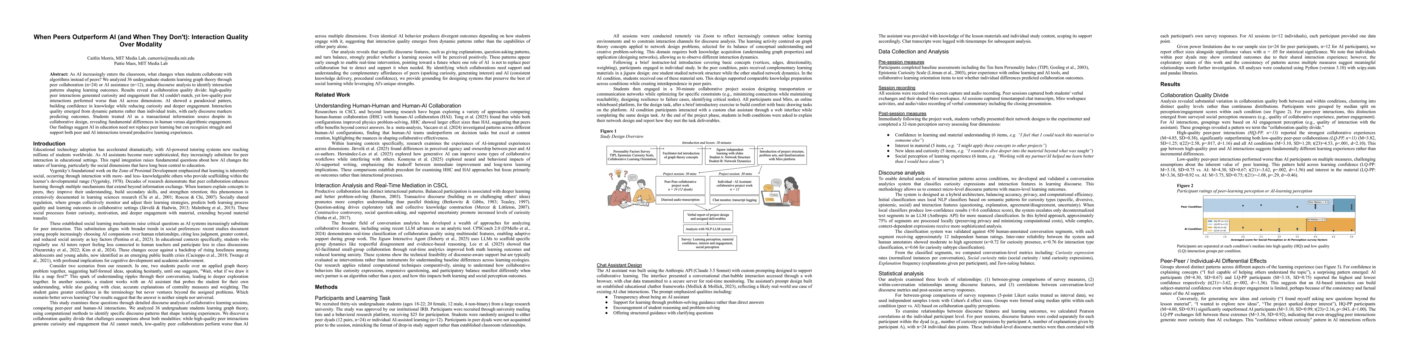 Thumbnail for When Peers Outperform AI (and When They Don't): Interaction Quality Over Modality