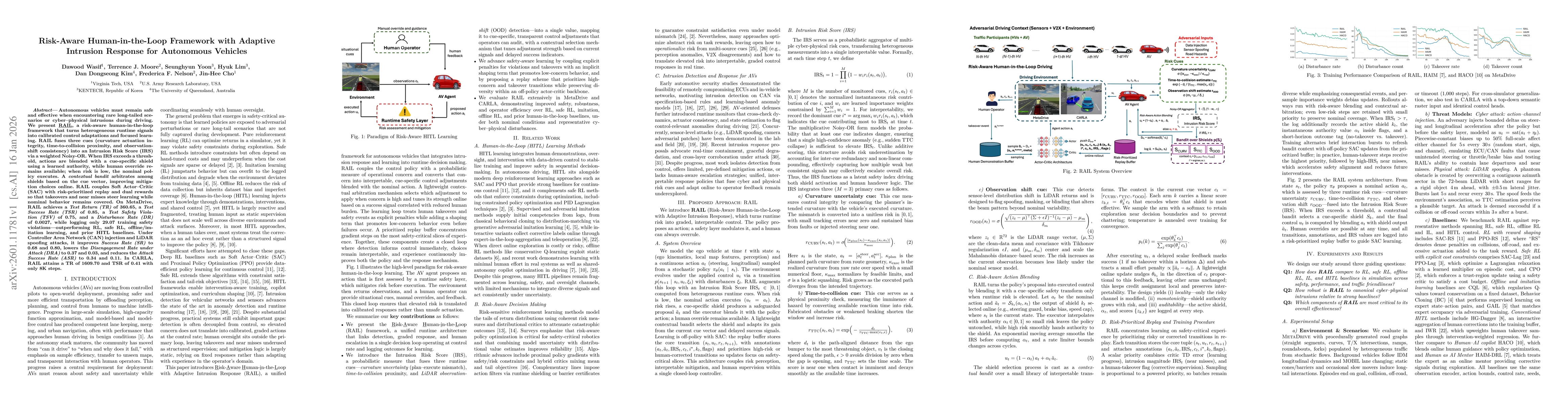 Thumbnail for Risk-Aware Human-in-the-Loop Framework with Adaptive Intrusion Response for Autonomous Vehicles