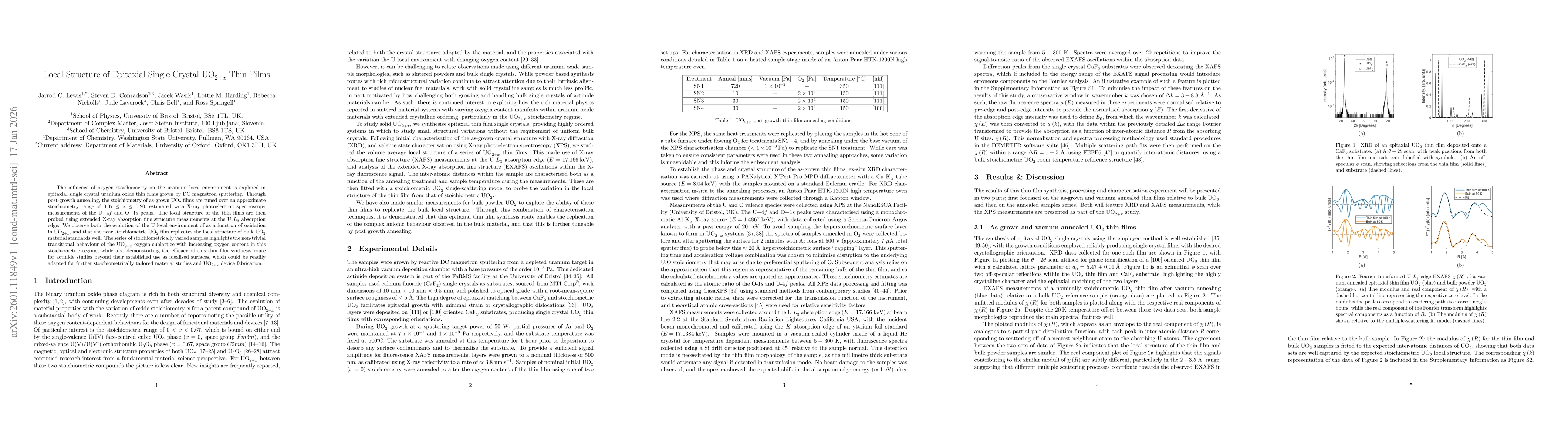 Thumbnail for Local Structure of Epitaxial Single Crystal UO$_{2+x}$ Thin Films