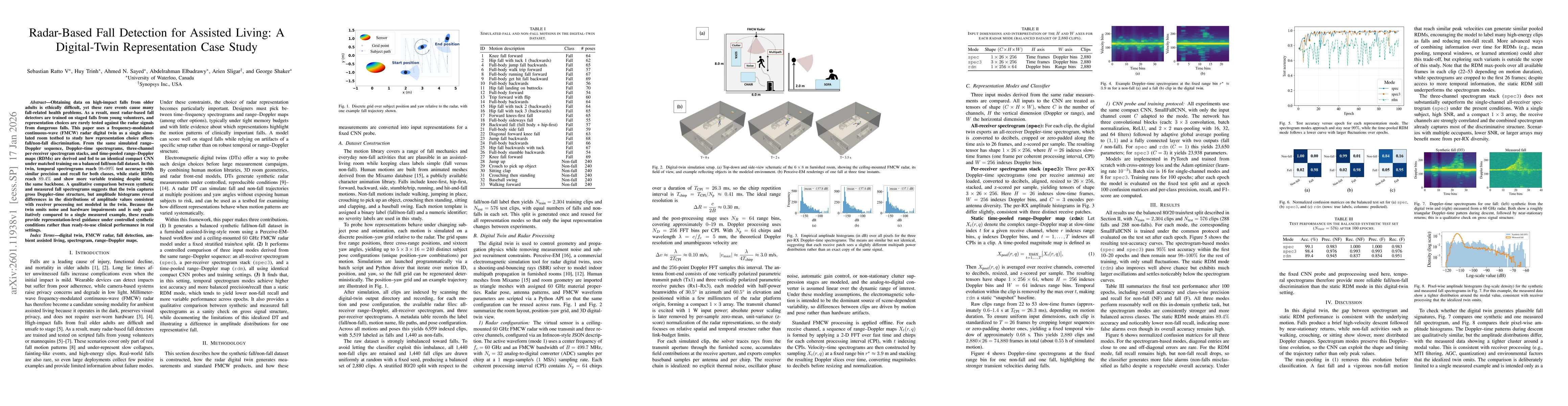 Thumbnail for Radar-Based Fall Detection for Assisted Living: A Digital-Twin Representation Case Study