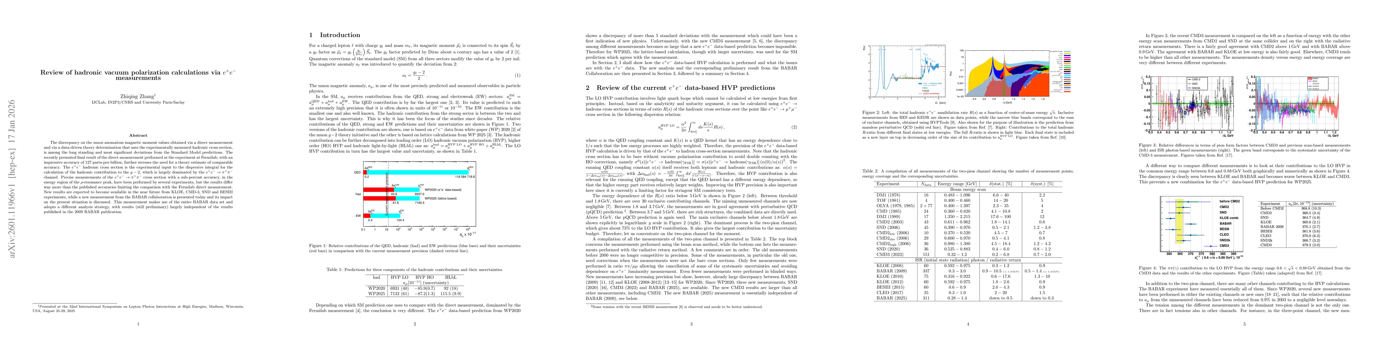Thumbnail for Review of hadronic vacuum polarization calculations via $e^+e^-$ measurements