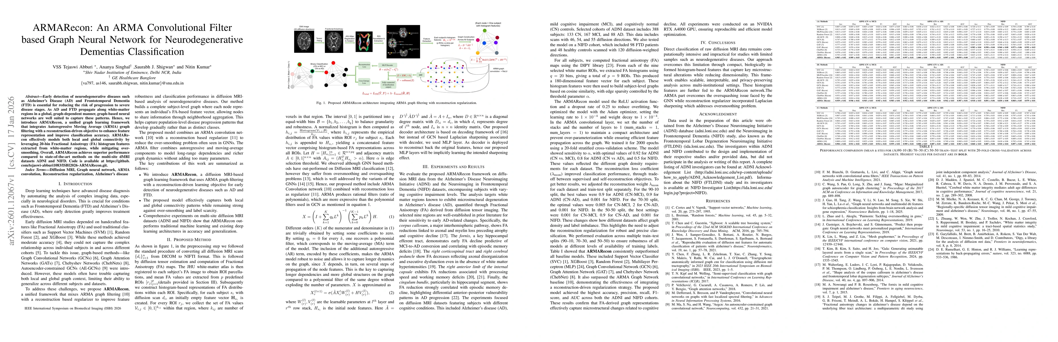 Thumbnail for ARMARecon: An ARMA Convolutional Filter based Graph Neural Network for Neurodegenerative Dementias Classification