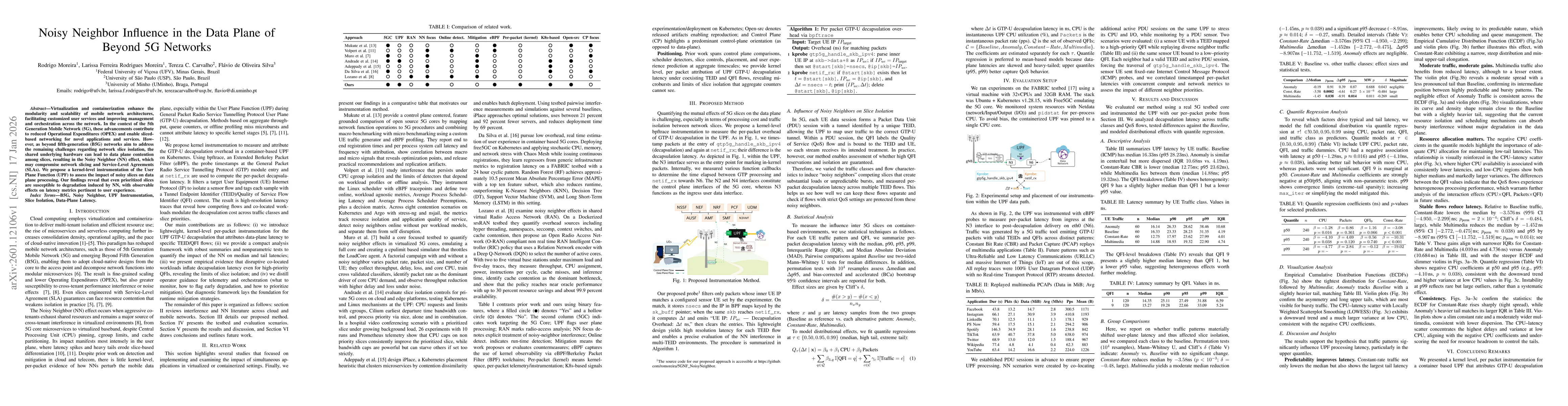 Thumbnail for Noisy Neighbor Influence in the Data Plane of Beyond 5G Networks