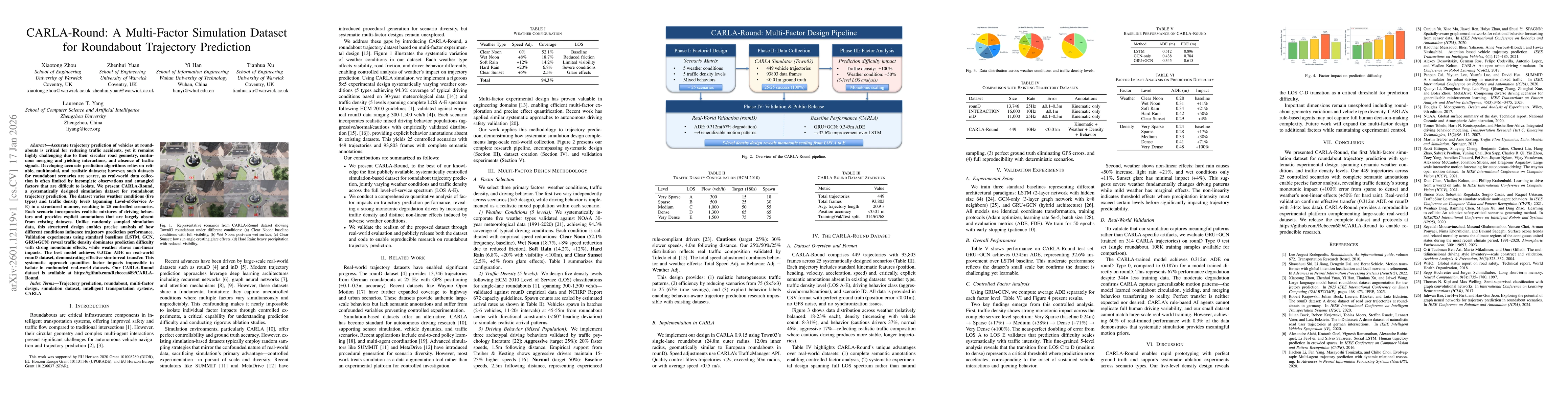 Thumbnail for CARLA-Round: A Multi-Factor Simulation Dataset for Roundabout Trajectory Prediction