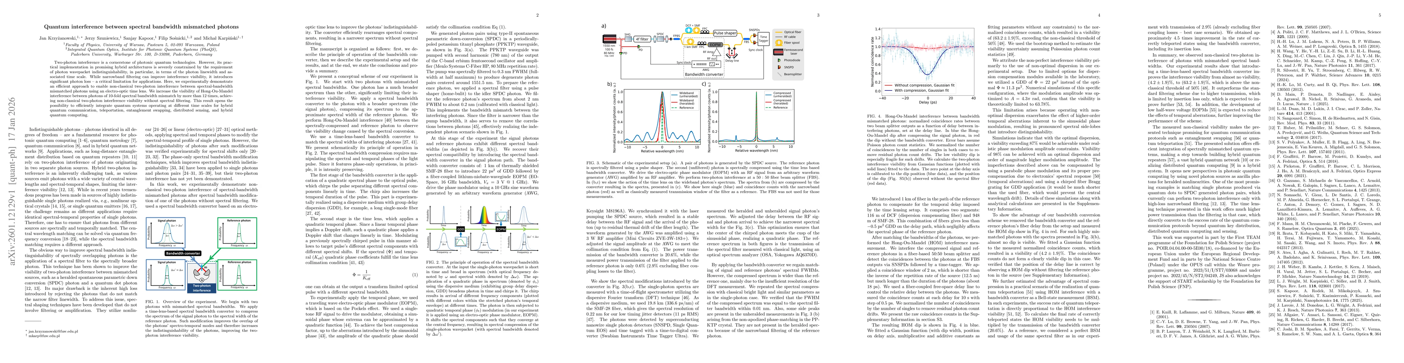 Thumbnail for Quantum interference between spectral bandwidth mismatched photons