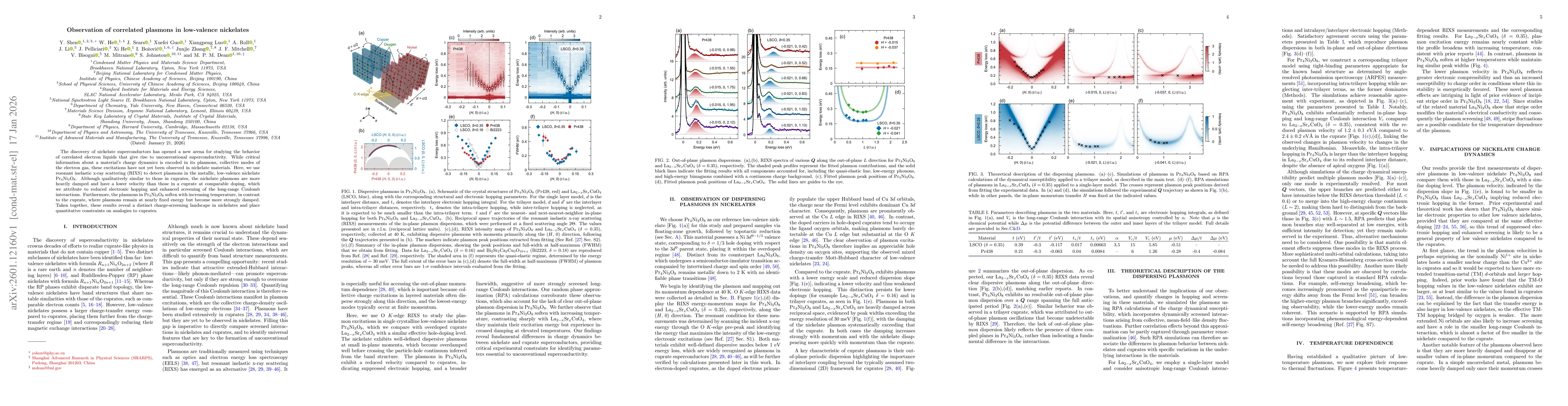 Thumbnail for Observation of correlated plasmons in low-valence nickelates