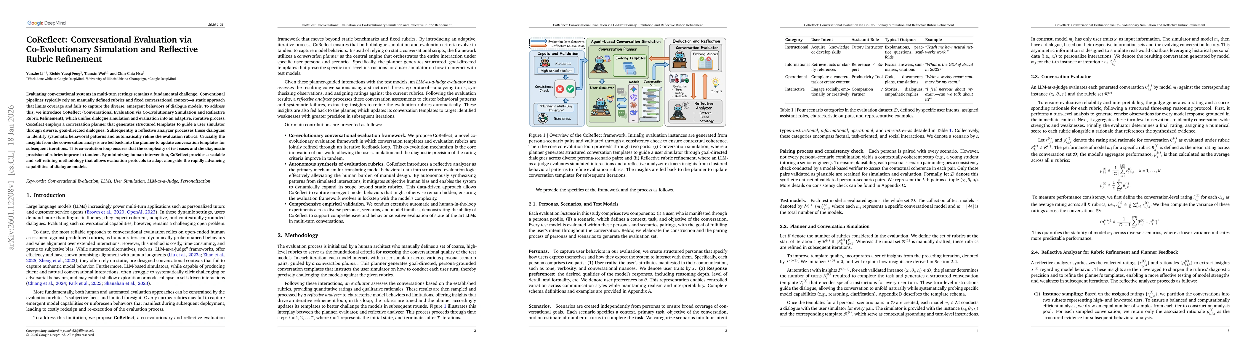 Thumbnail for CoReflect: Conversational Evaluation via Co-Evolutionary Simulation and Reflective Rubric Refinement