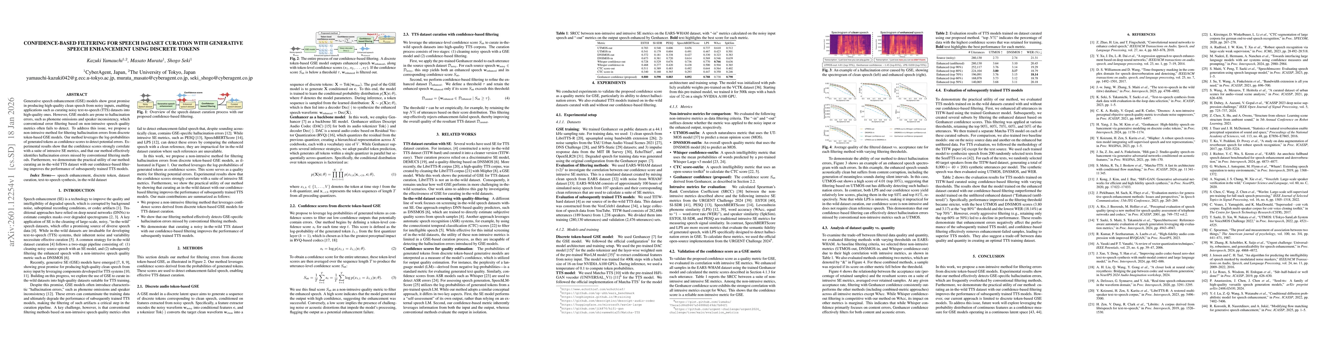 Thumbnail for Confidence-based Filtering for Speech Dataset Curation with Generative Speech Enhancement Using Discrete Tokens