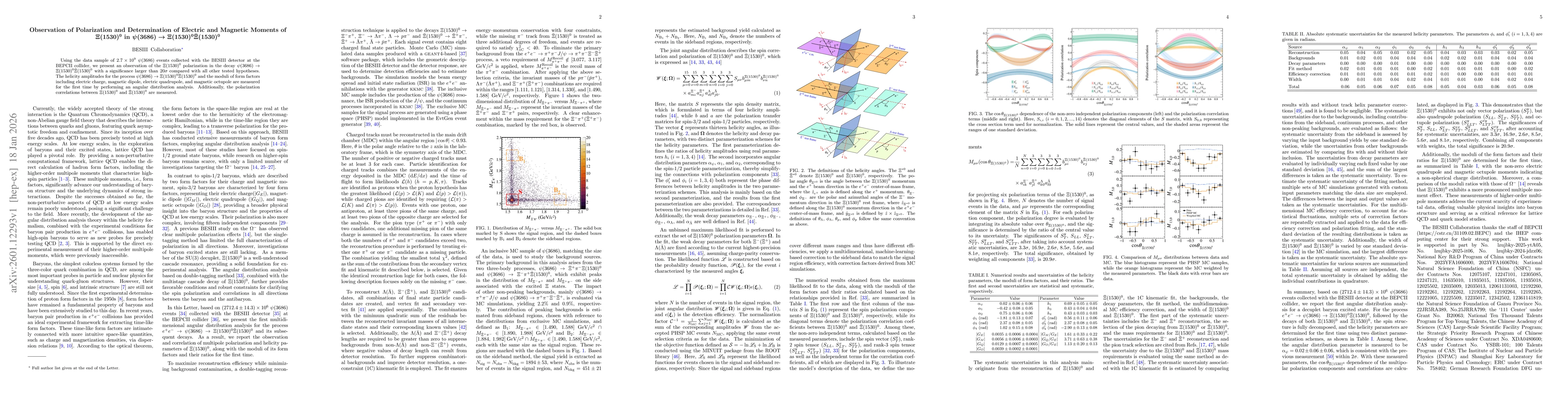 Thumbnail for Observation of Polarization and Determination of Electric and Magnetic Moments of $Ξ(1530)^0$ in $ψ(3686)\toΞ(1530)^0\barΞ(1530)^0$