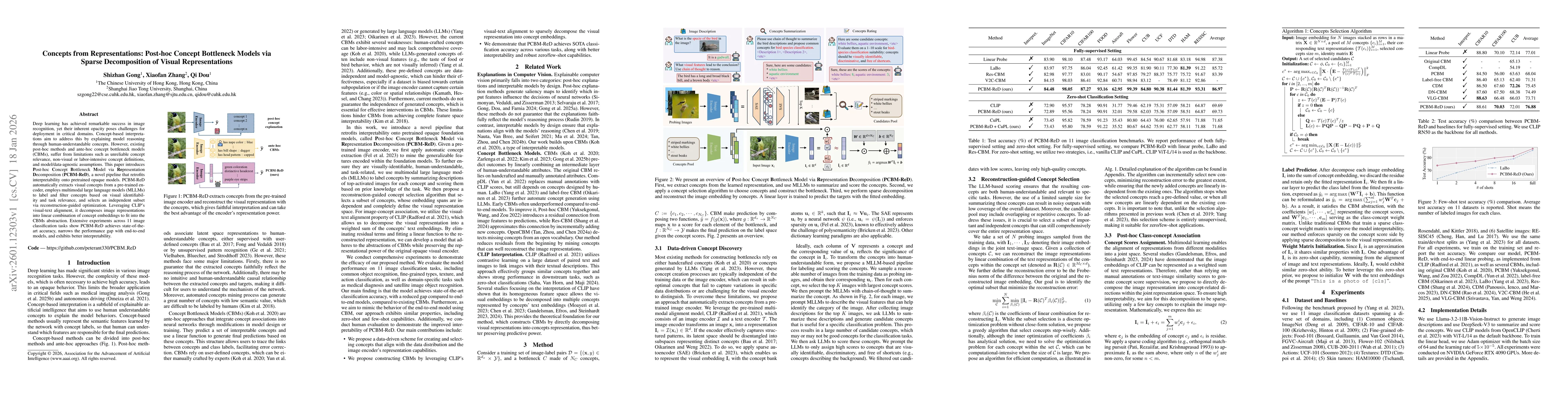 Thumbnail for Concepts from Representations: Post-hoc Concept Bottleneck Models via Sparse Decomposition of Visual Representations